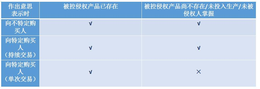 许诺销售.png