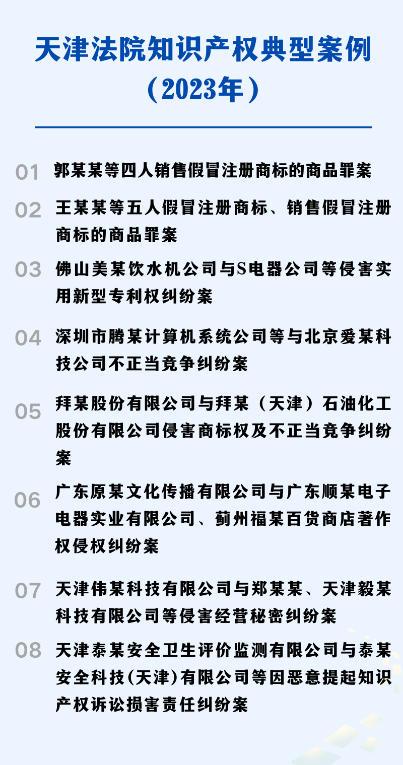天津高院发布知识产权司法?；さ湫桶咐?png